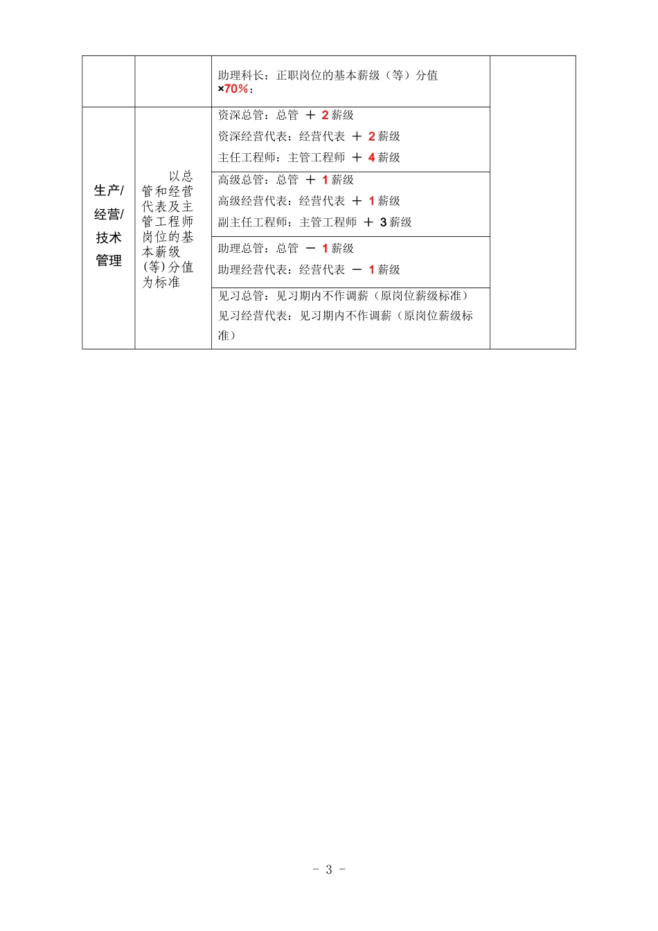 xx公司薪酬管理制度（附表）_第3页