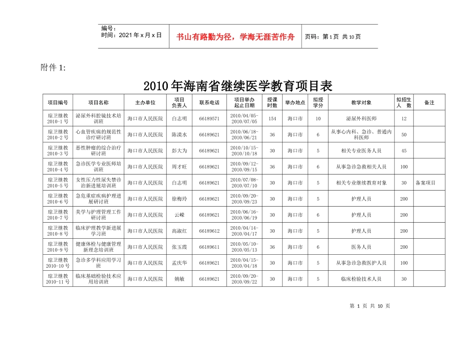 XXXX年海南省继续医学教育项目表doc-海南省卫生厅_第1页