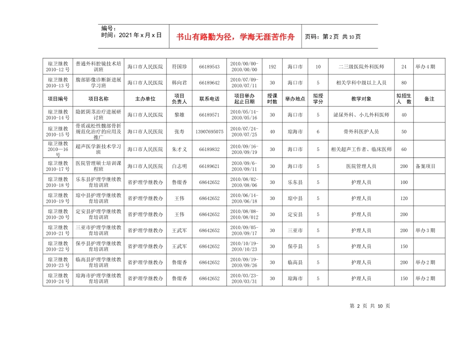 XXXX年海南省继续医学教育项目表doc-海南省卫生厅_第2页