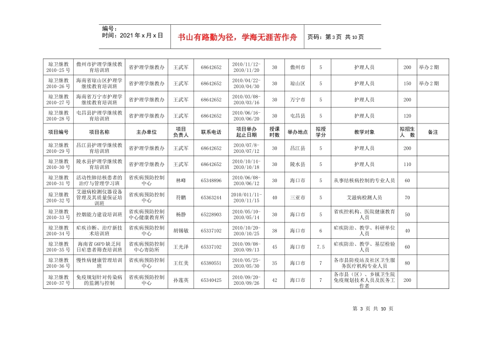 XXXX年海南省继续医学教育项目表doc-海南省卫生厅_第3页