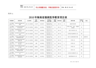 XXXX年海南省继续医学教育项目表doc-海南省卫生厅