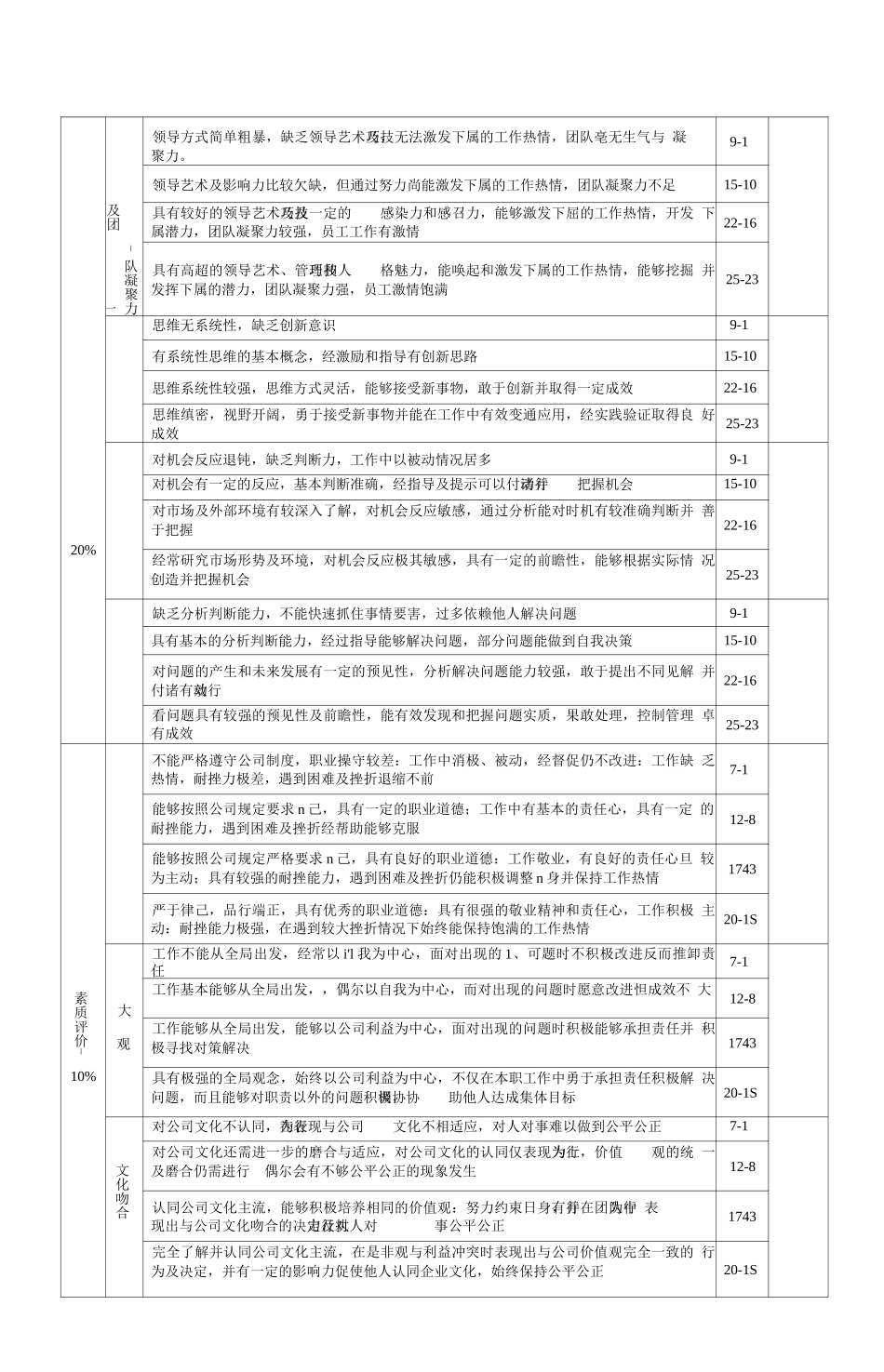 续签合同评估_第3页