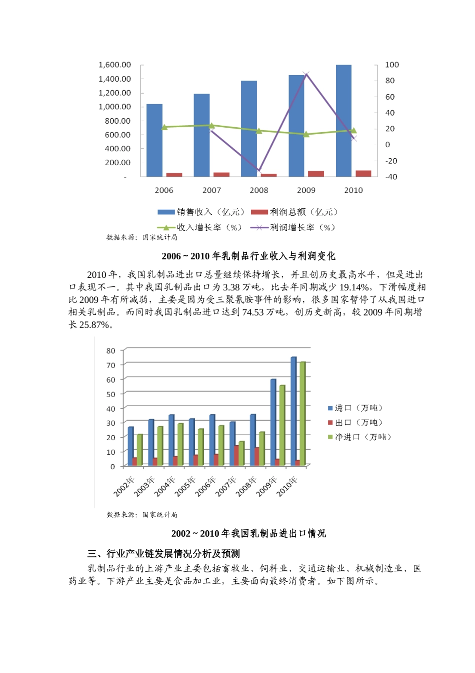 XXXX年乳制品行业分析报告_第3页