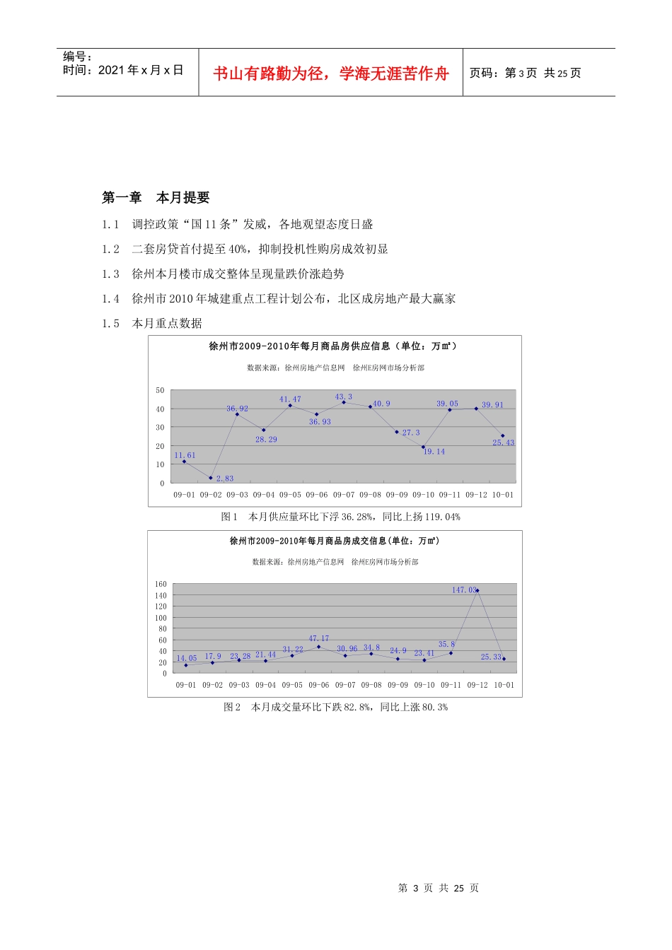 XXXX年融道机构房地产市场月度报告-01_第3页