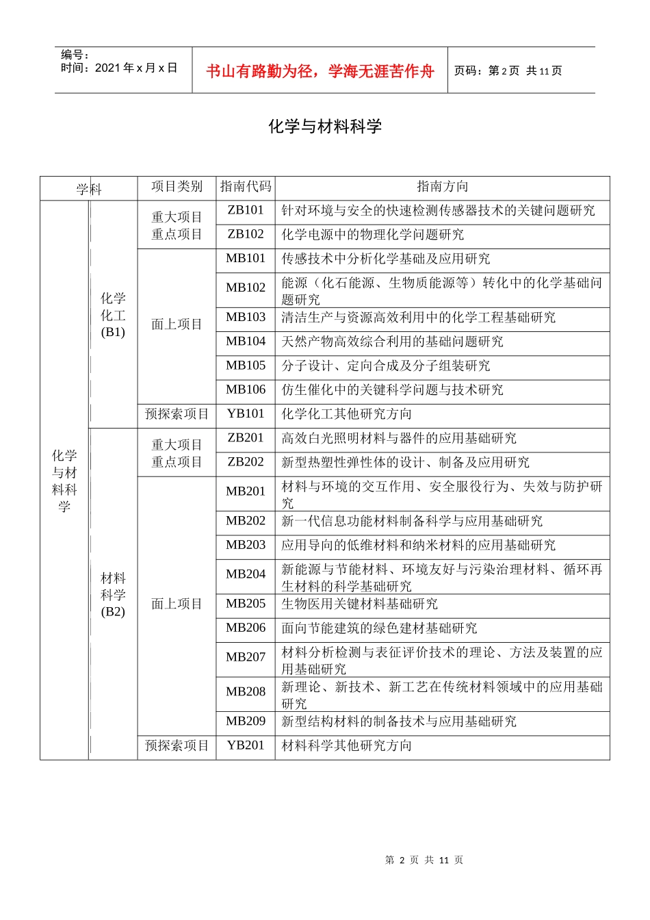 XXXX年度北京市自然科学基金项目指南代码_第2页