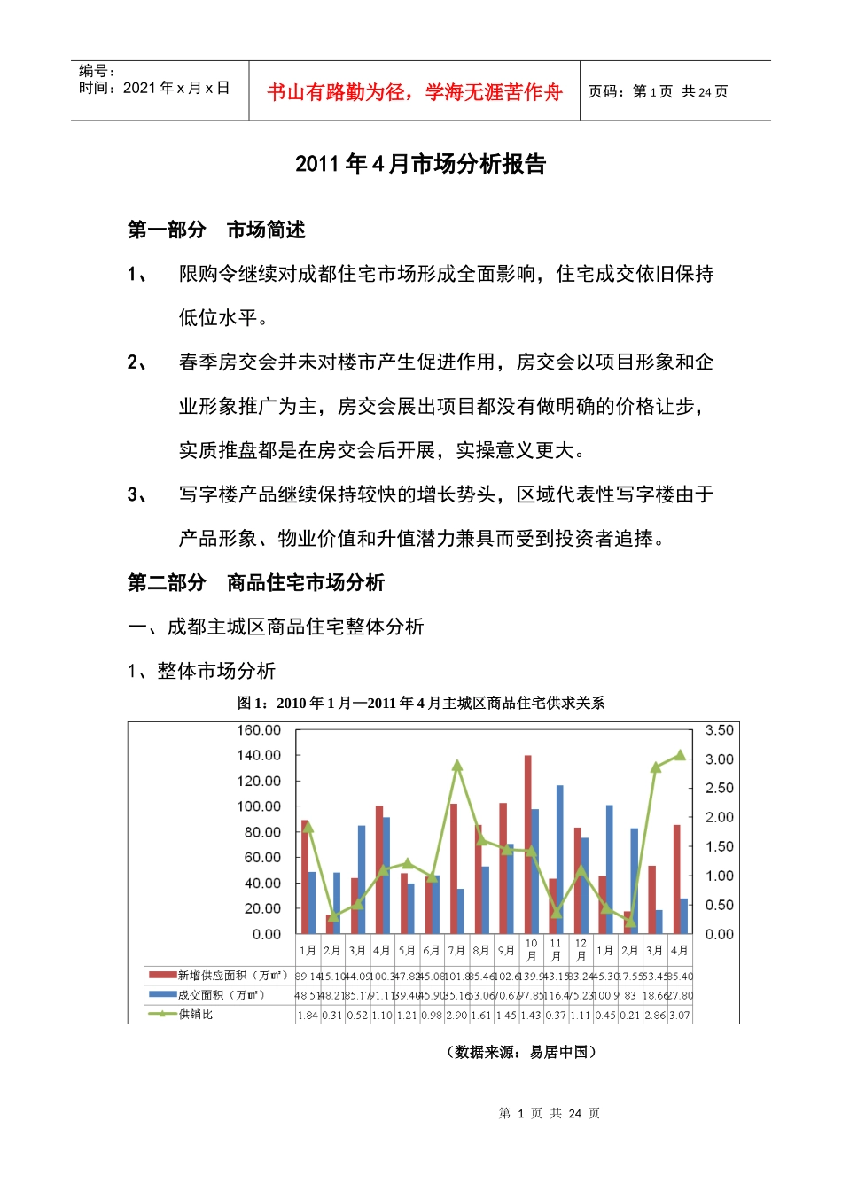 XXXX年4月成都房地产市场分析报告_21页_易居_第1页