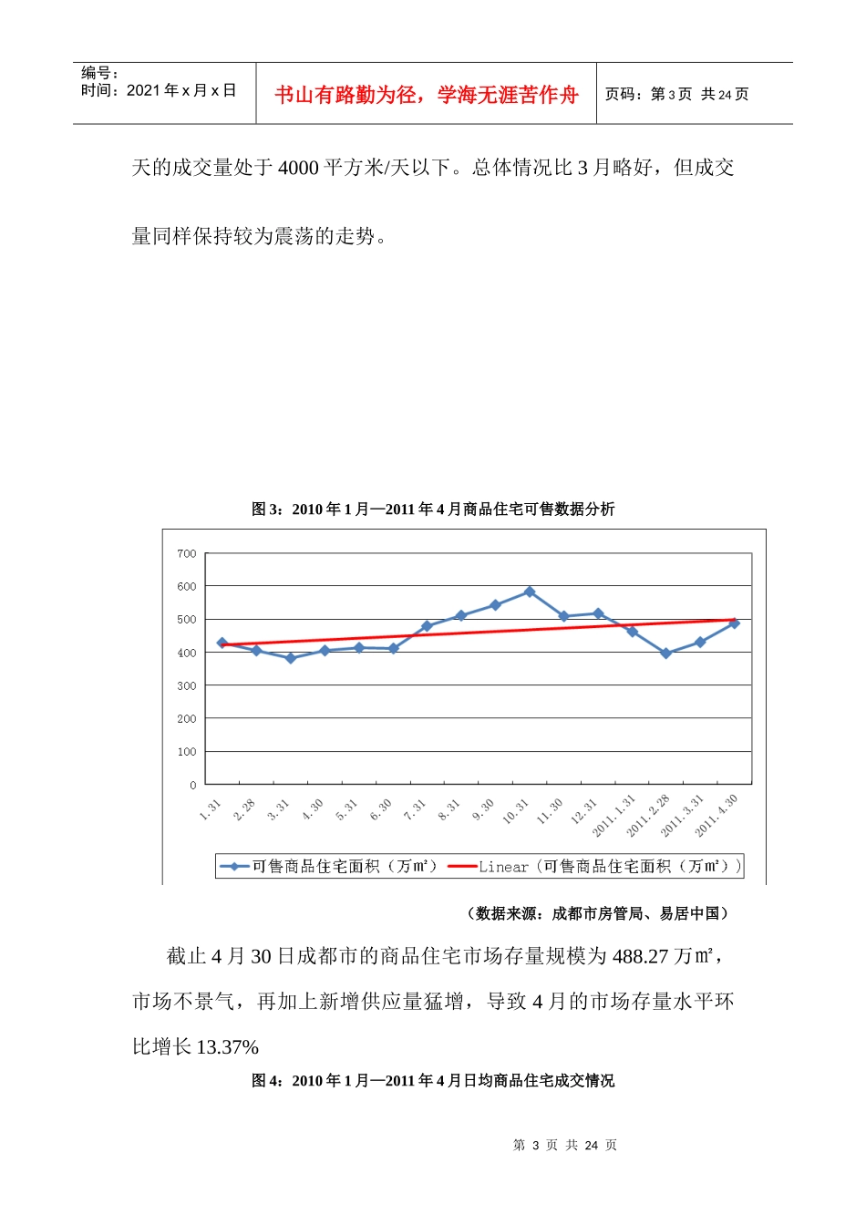 XXXX年4月成都房地产市场分析报告_21页_易居_第3页