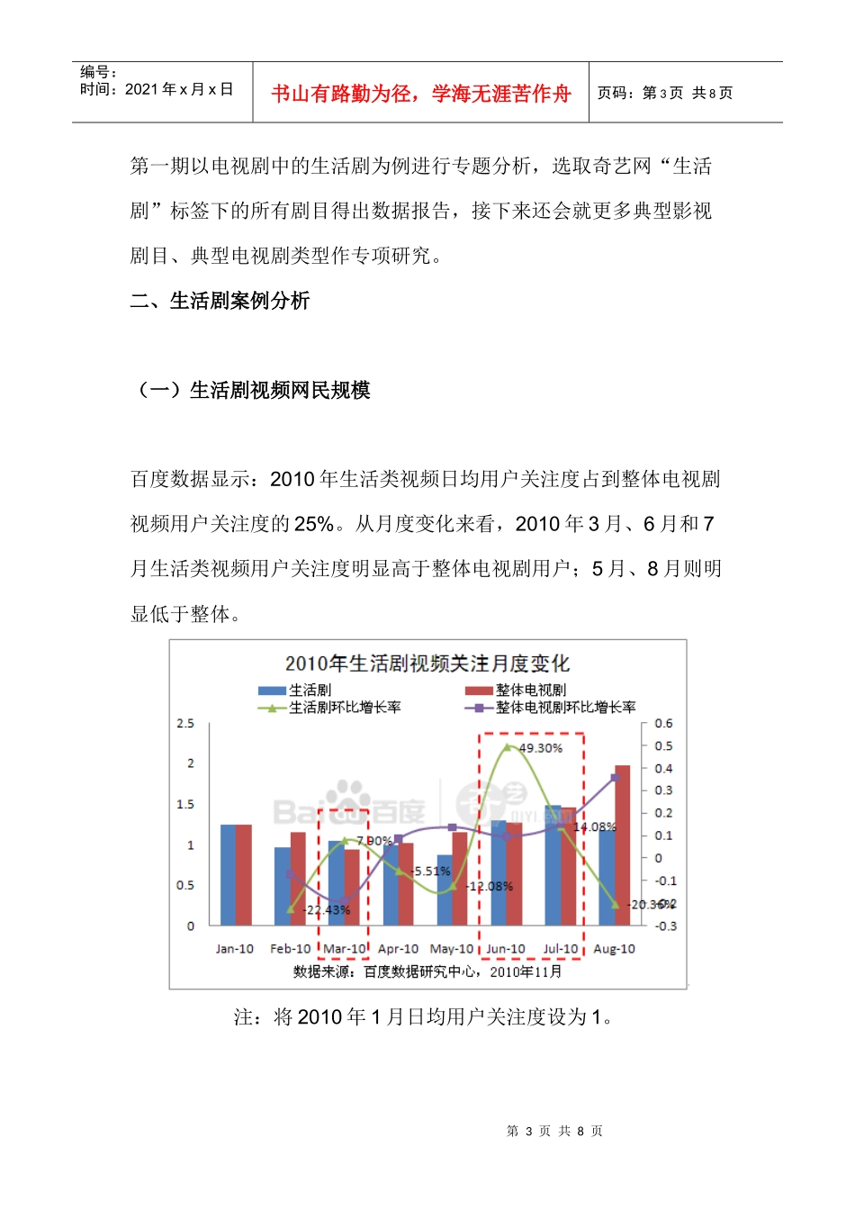 XXXX年中国版权影视剧在线播出价值评估之生活剧专题_第3页