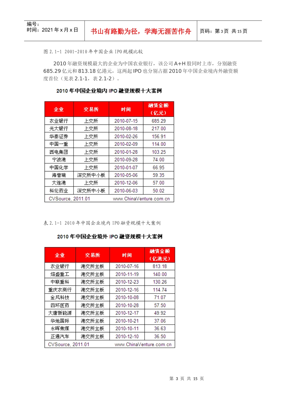 XXXX年中国企业IPO市场分析报告_第3页