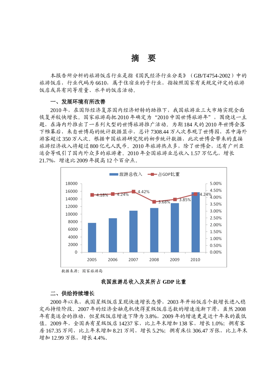XXXX年旅游饭店行业风险分析报告_第1页