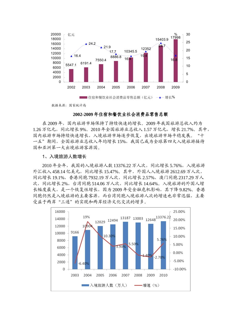 XXXX年旅游饭店行业风险分析报告_第3页