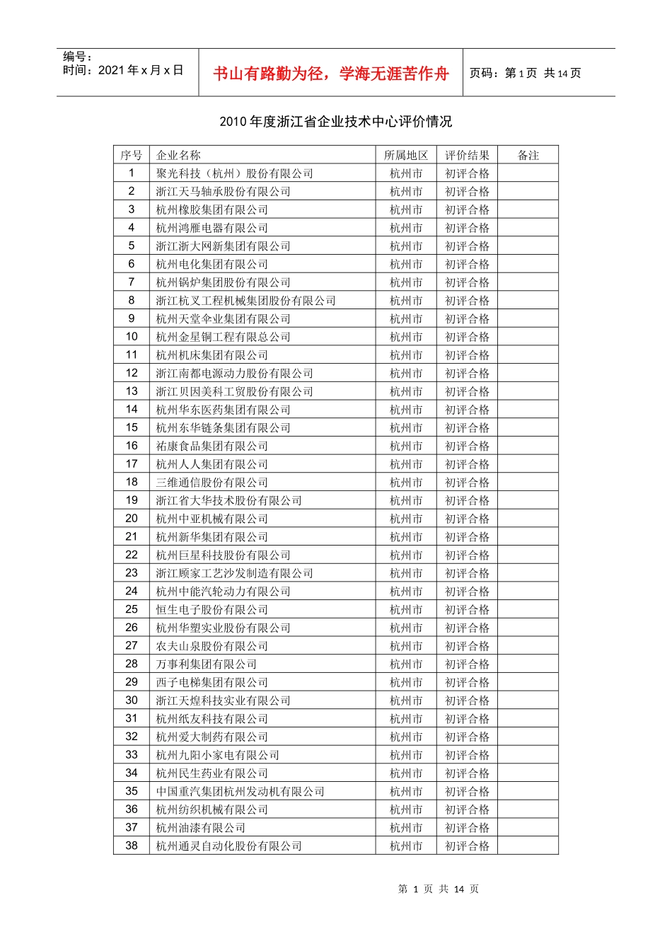 XXXX年度浙江省企业技术中心评价情况-中国远东国际招标_第1页