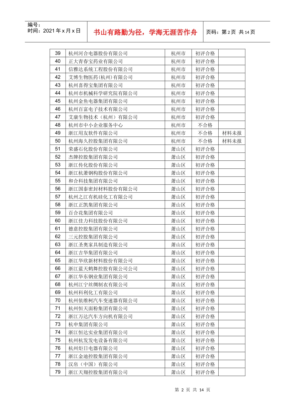 XXXX年度浙江省企业技术中心评价情况-中国远东国际招标_第2页