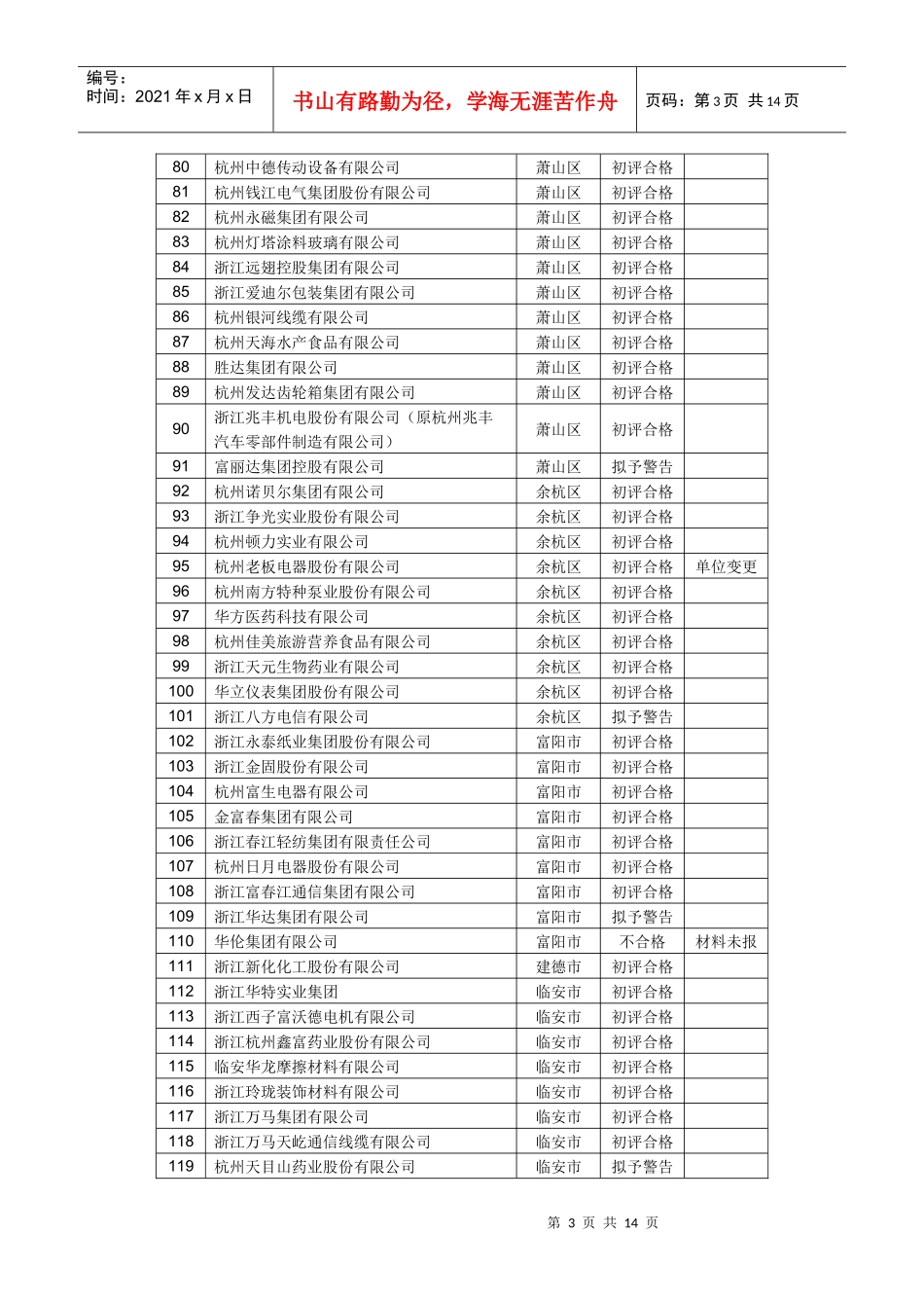 XXXX年度浙江省企业技术中心评价情况-中国远东国际招标_第3页
