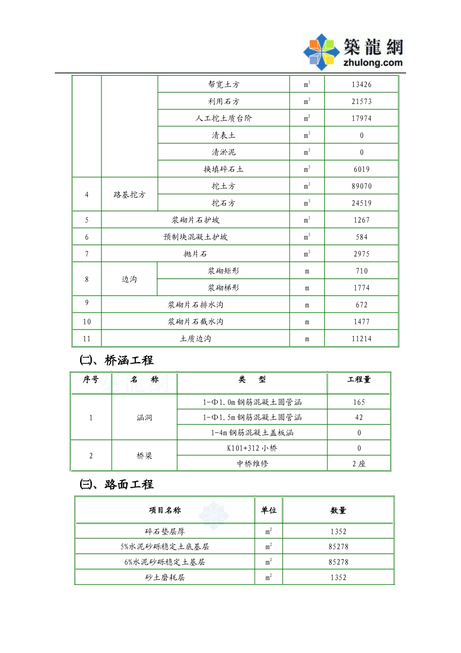 XXXX年修改后施工组织设计_secret_第3页