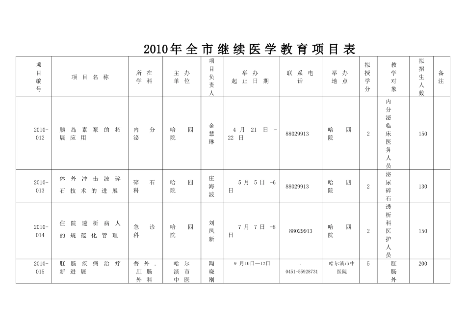 XXXX年全市继续医学教育项目表_第3页