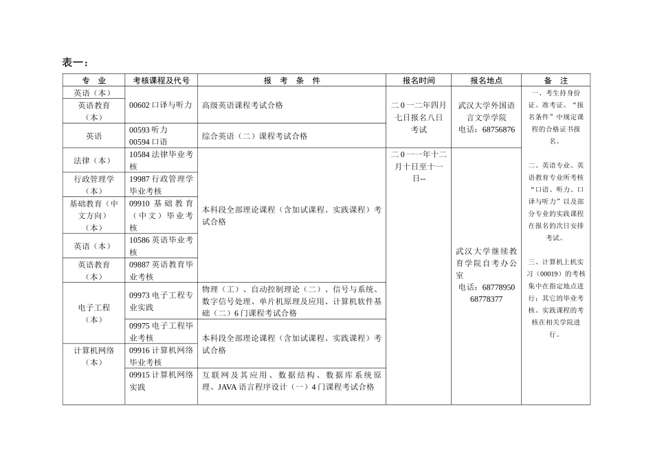 XXXX年湖北自学考试上机报名时间安排_第1页