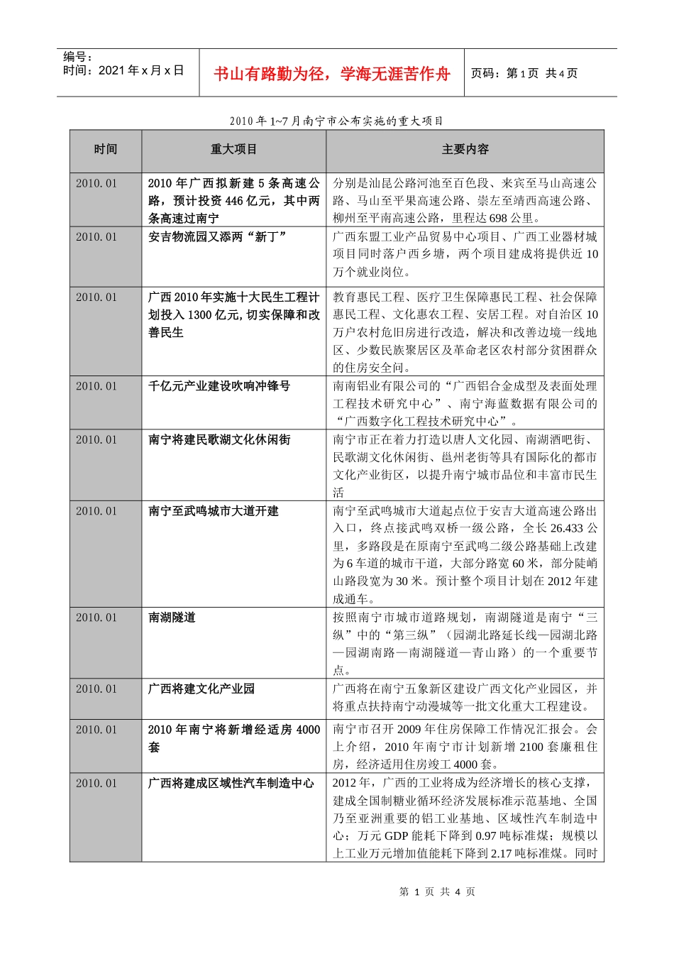 XXXX年1-7月南宁市公布实施的重大项目_第1页