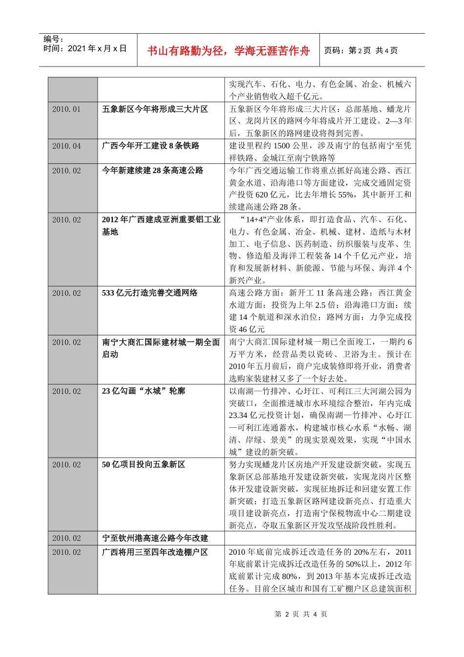 XXXX年1-7月南宁市公布实施的重大项目_第2页