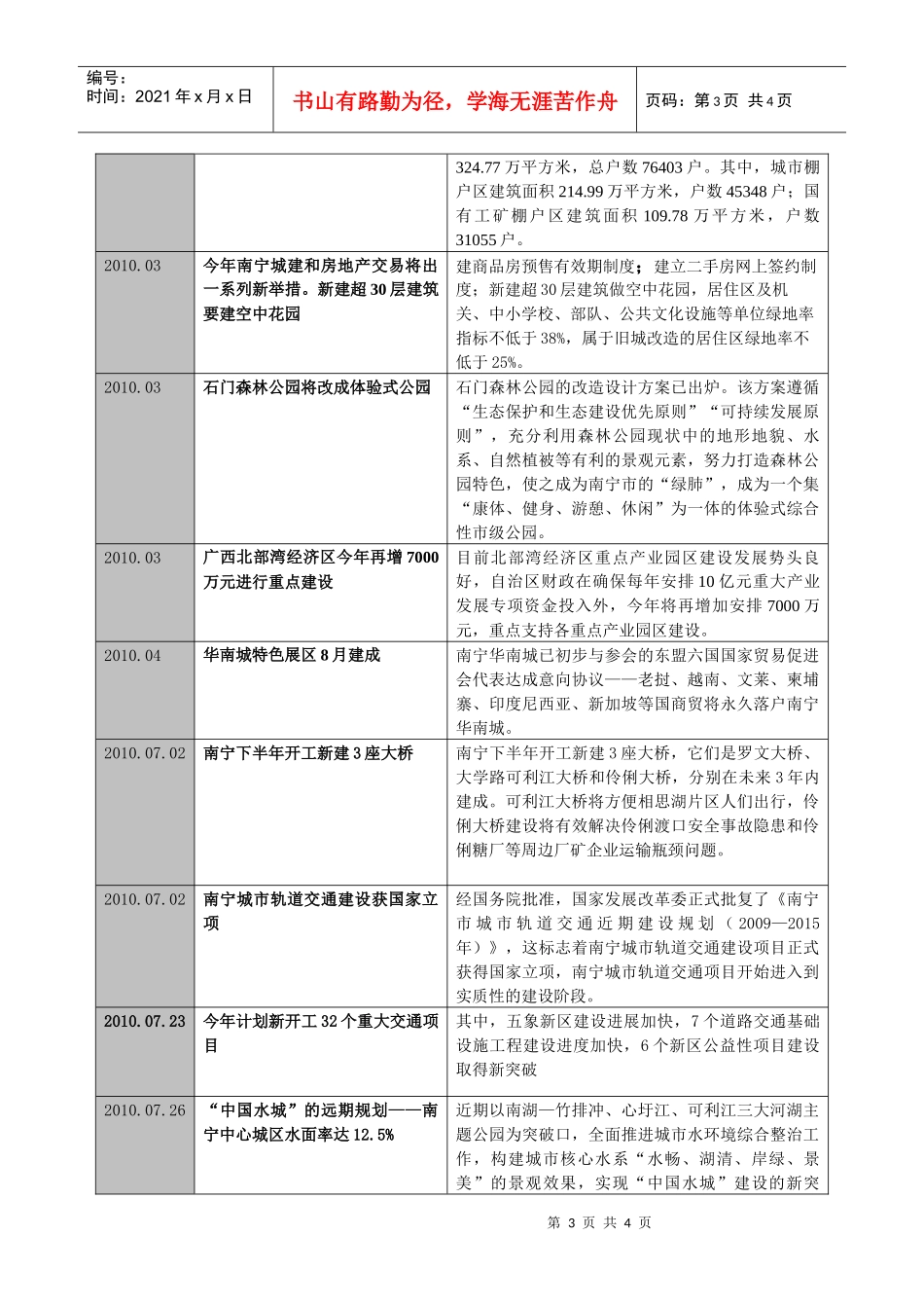 XXXX年1-7月南宁市公布实施的重大项目_第3页