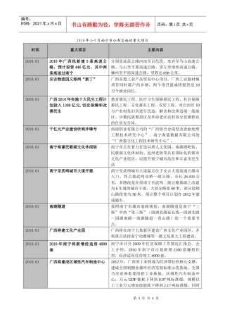 XXXX年1-7月南宁市公布实施的重大项目