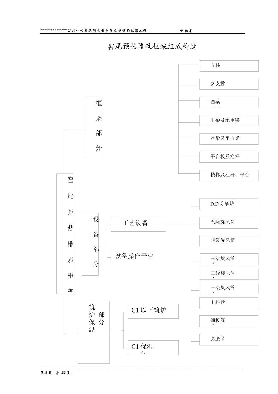 xx公司预热器及框架钢结构施工方案_第3页