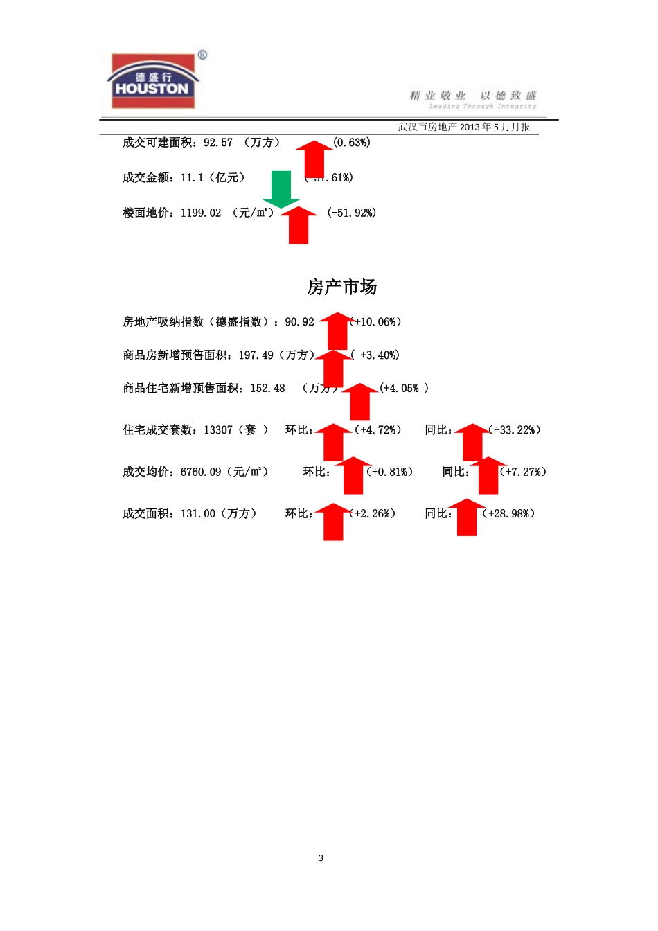 XXXX年5月武汉市房地产市场月度报告(德盛行)_第3页