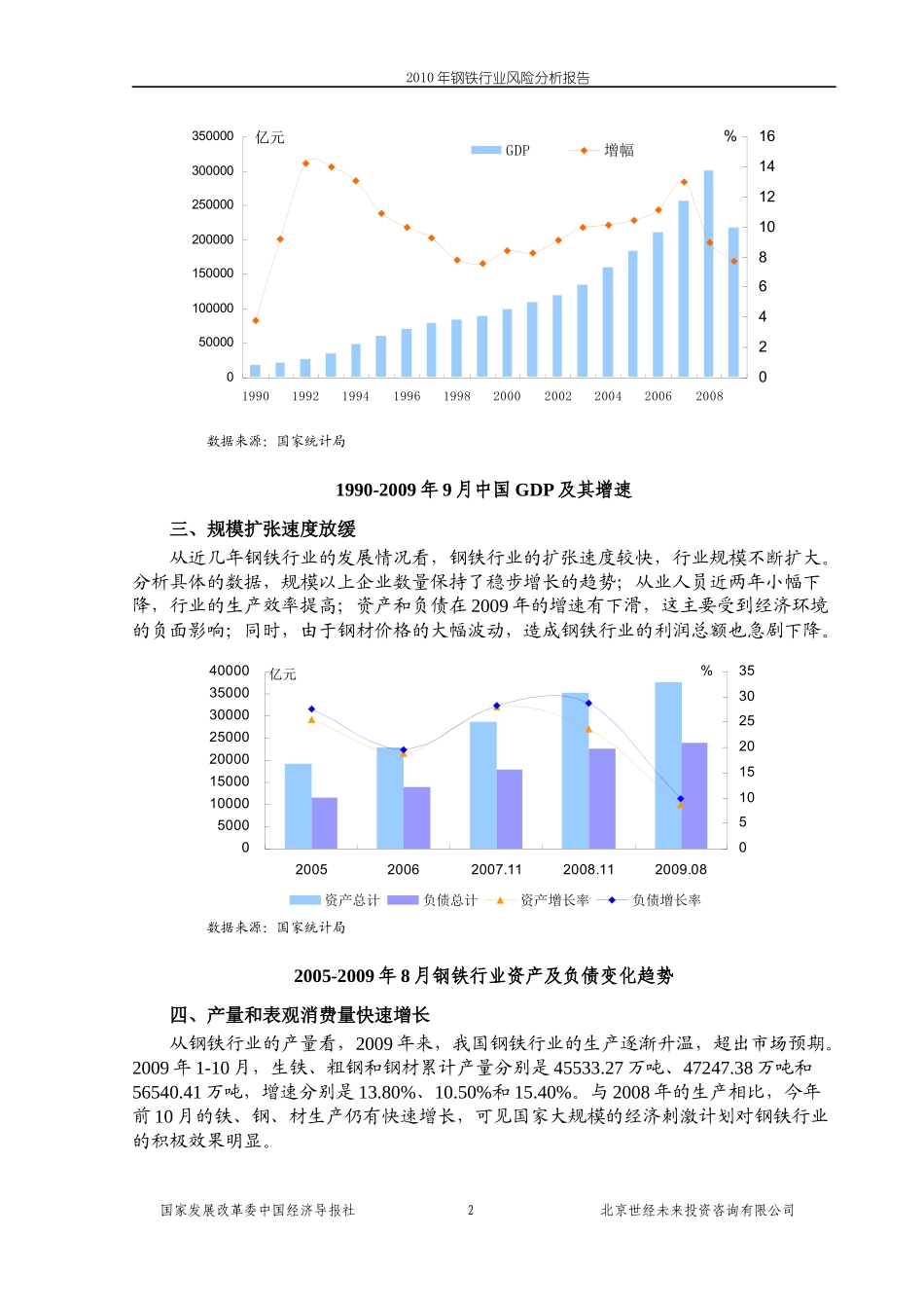 XXXX钢铁行业风险分析报告_第2页