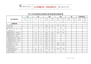 XXXX年上海政府补贴培训目录内各项目的补贴标准