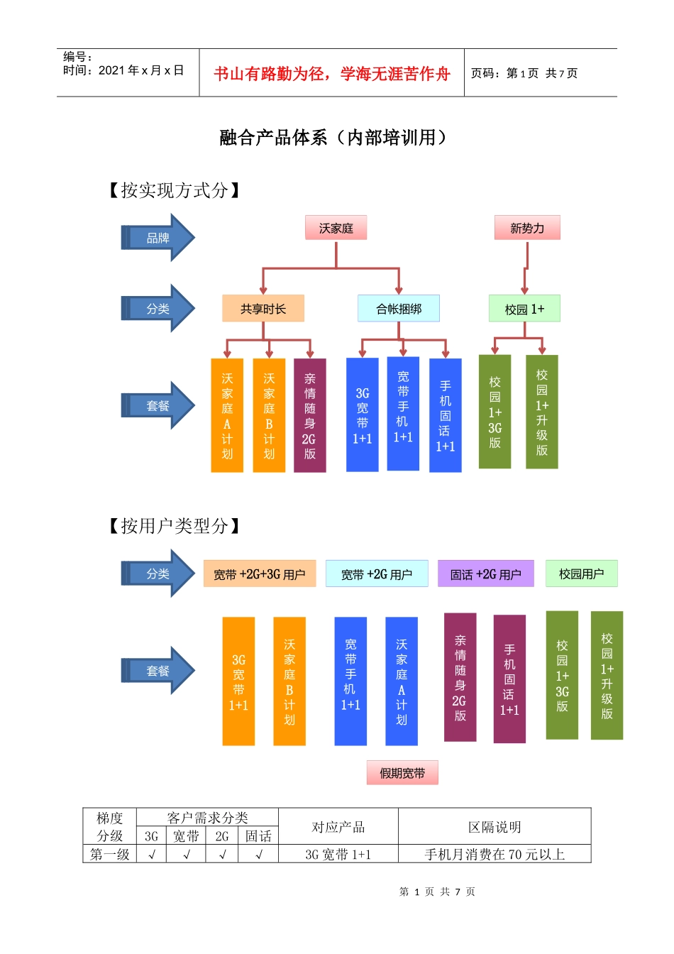XXXX三季度融合产品体系XXXX0803_第1页