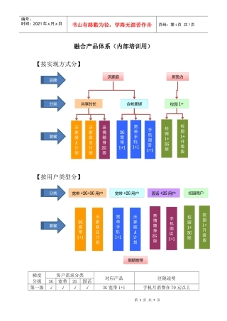 XXXX三季度融合产品体系XXXX0803