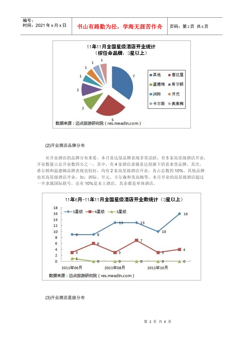 XXXX年11月全国星级酒店开业统计报告_第2页