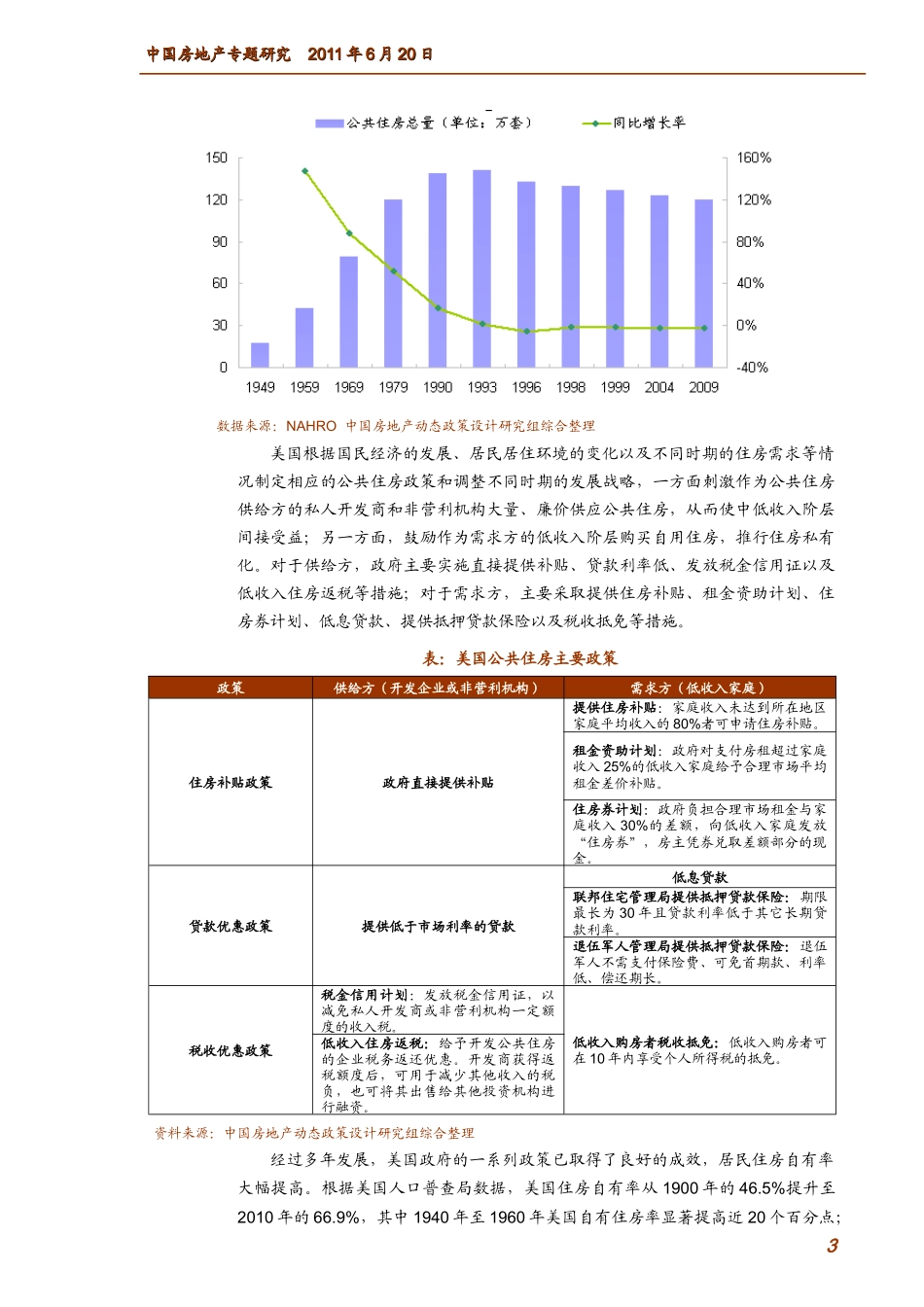 XXXX年6月专题研究_国外公共住房发展政策及启示研究_17页_中指_第3页