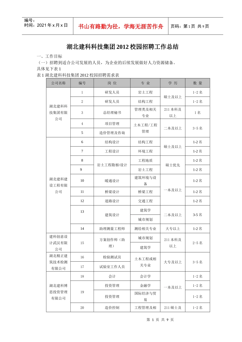 XXXX校园招聘工作总结_第1页