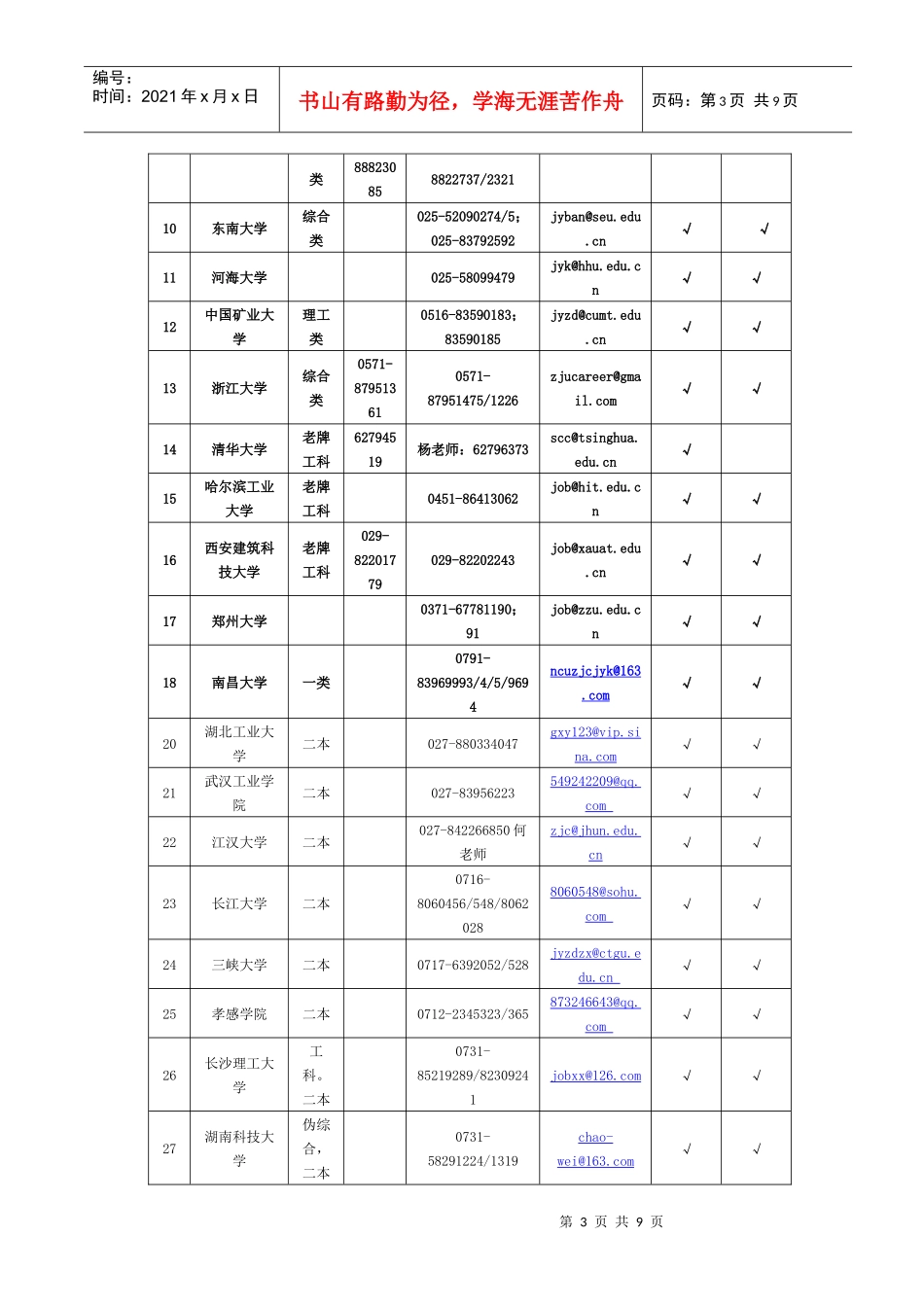XXXX校园招聘工作总结_第3页