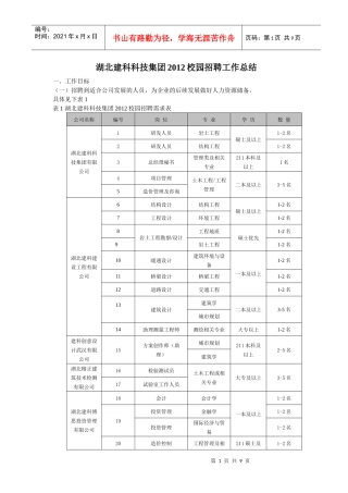 XXXX校园招聘工作总结