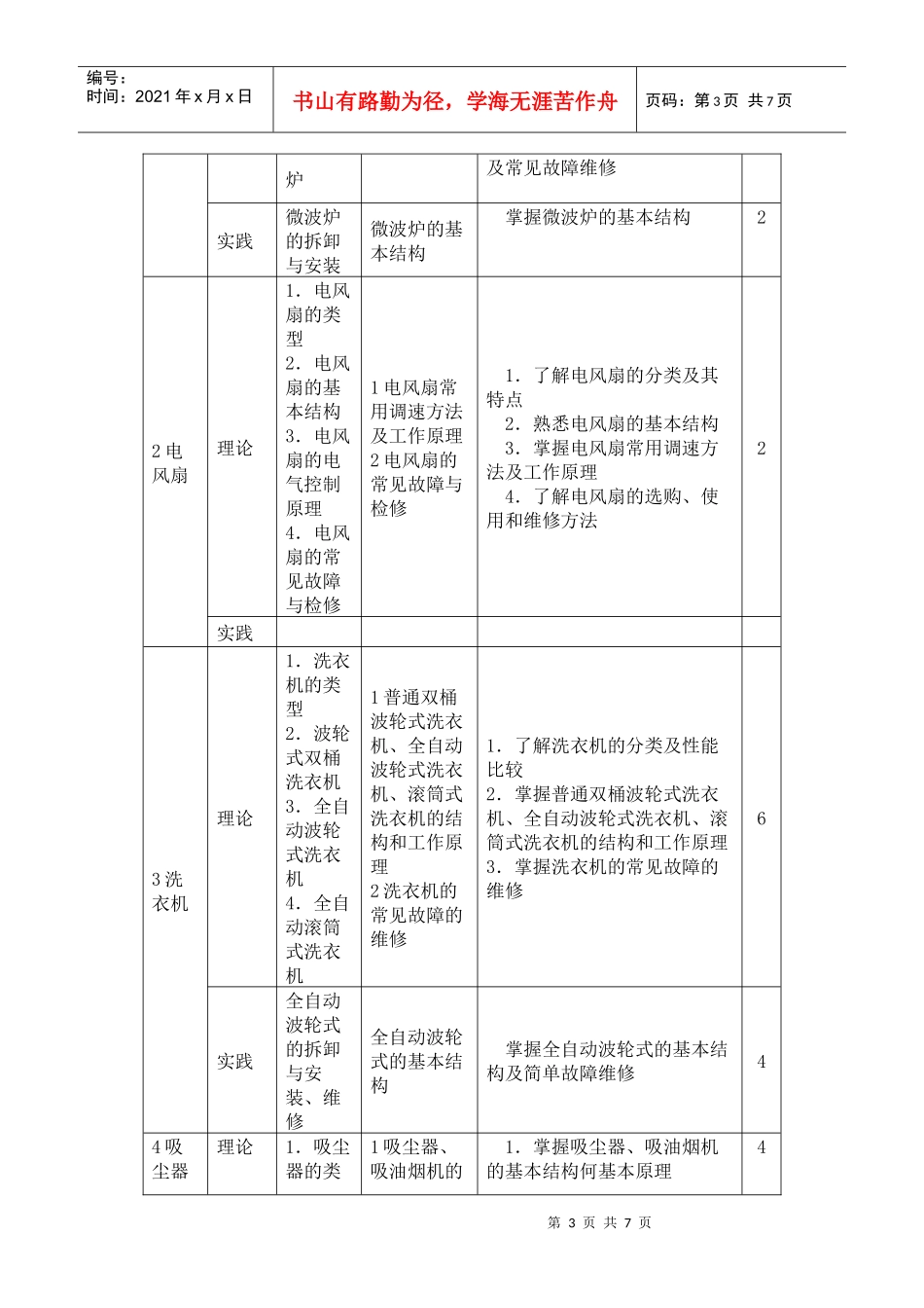 XXXX家用电器产品维修教学大纲_第3页