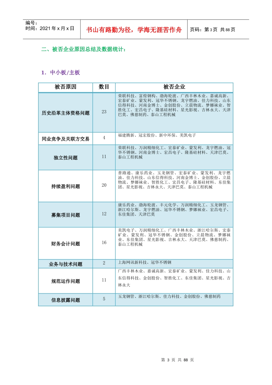 XXXX年被否拟上市企业综合性问题和原因分析_第3页