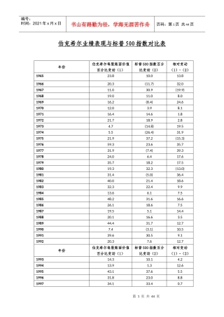 XXXX年巴菲特致股东信(伯克希尔公司年报节选)