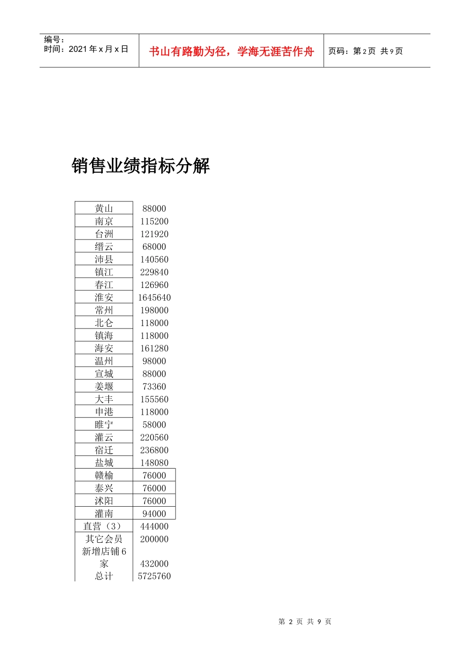 XXXX年华东区域季度运营计划_第2页