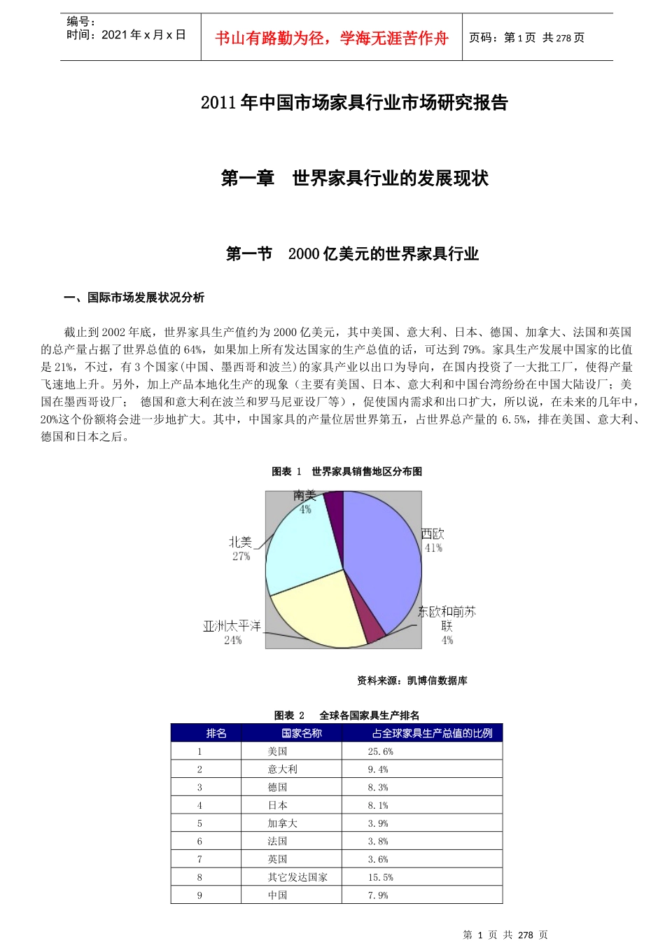 XX年中国市场家具行业市场研究深度报告-目前为止最全_第1页