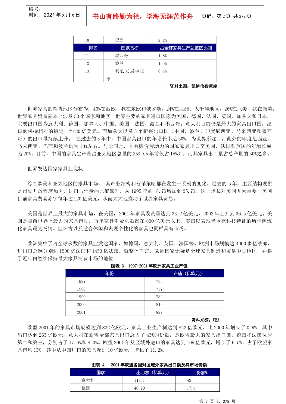 XX年中国市场家具行业市场研究深度报告-目前为止最全_第2页