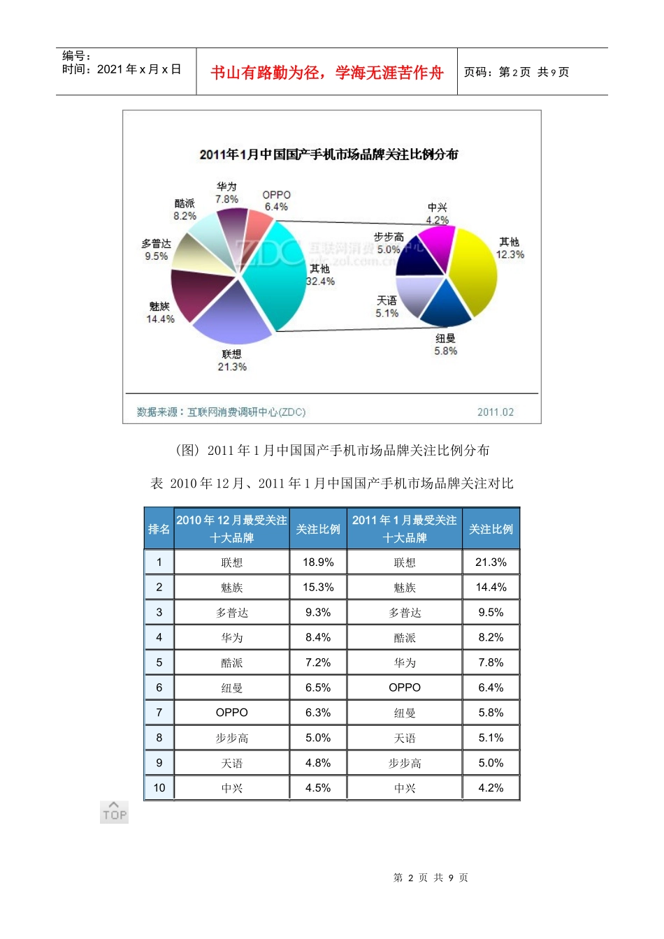 XXXX年1月中国国产手机市场分析报告_第2页