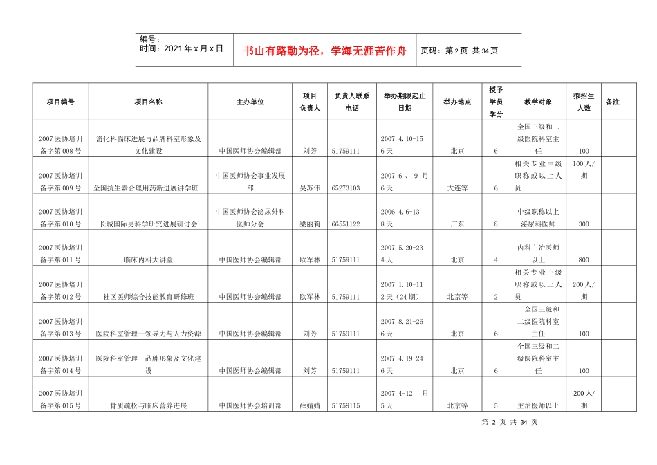 XXXX年中国医师协会类学分继续医学教育项目第一批_第2页