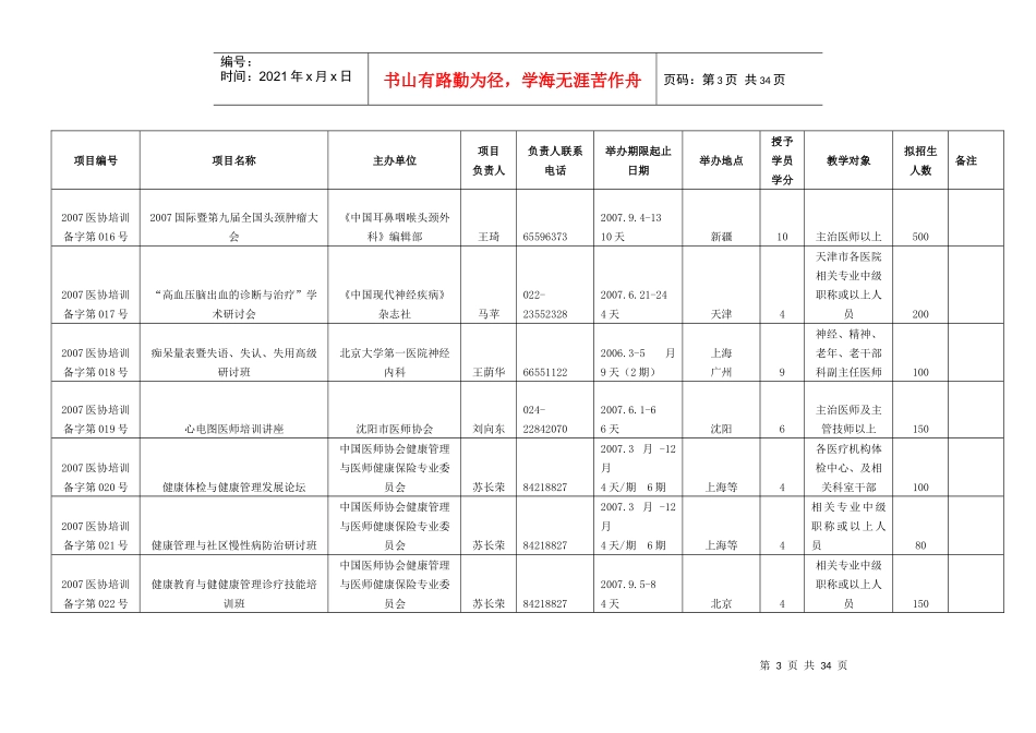 XXXX年中国医师协会类学分继续医学教育项目第一批_第3页