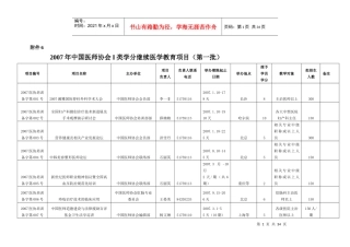 XXXX年中国医师协会类学分继续医学教育项目第一批
