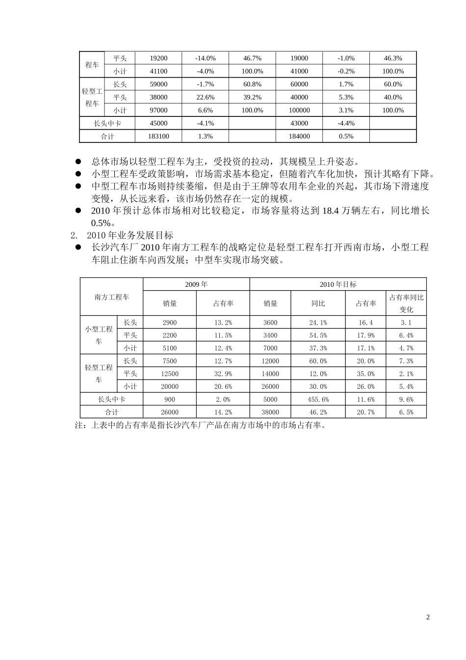 XXXX年福田南方工程车产品组合与分析(新)_第3页