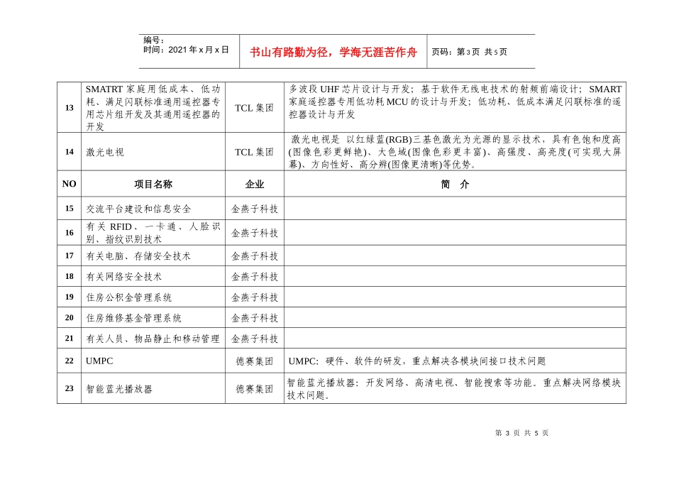 XXXX年省科技项目征集_第3页