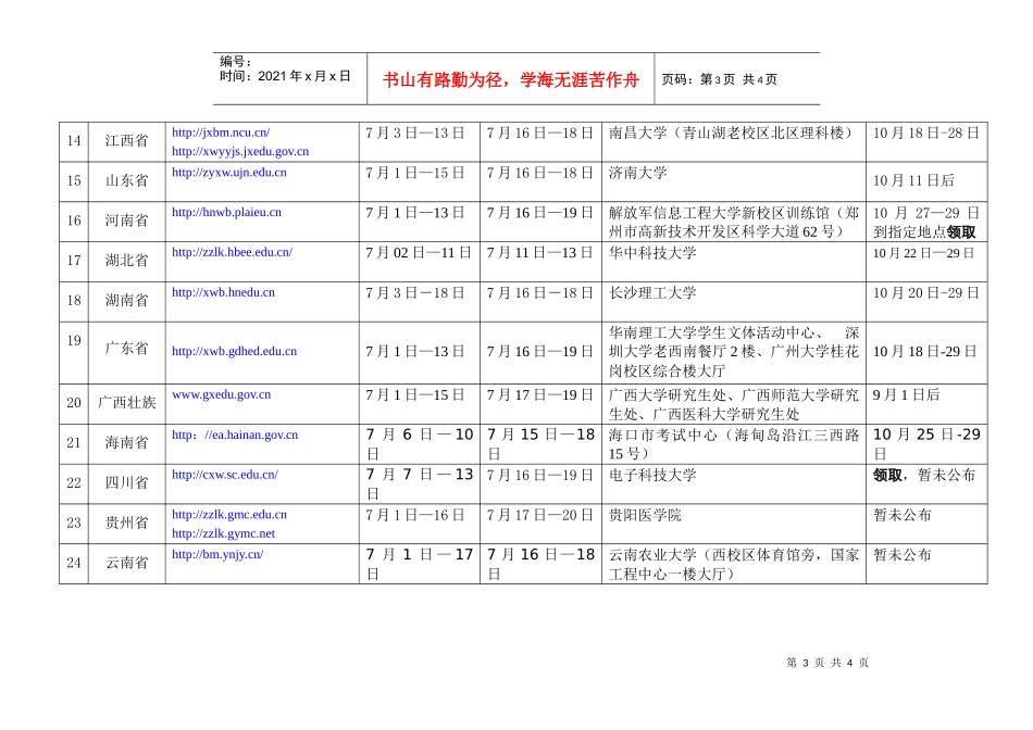 XXXX年GCT考试网上报名时间及相关信息表_第3页
