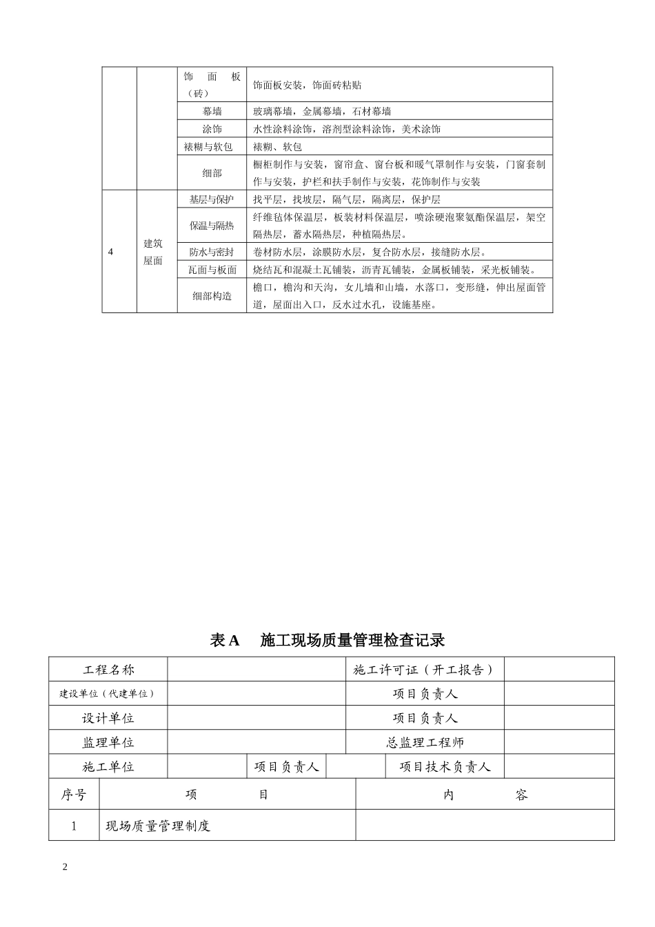 XXXX版楷体版施工分册表格部分1_第2页